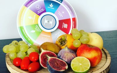 Welke ingrediënten heeft jouw huid nodig?